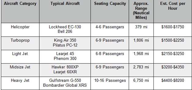 Private Jet Hire Cost